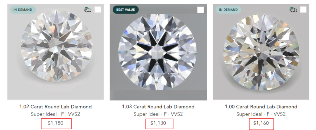Brilliant Earth one-carat price results from our research