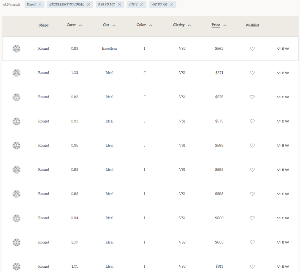 Clean Origin diamond search and recorded prices