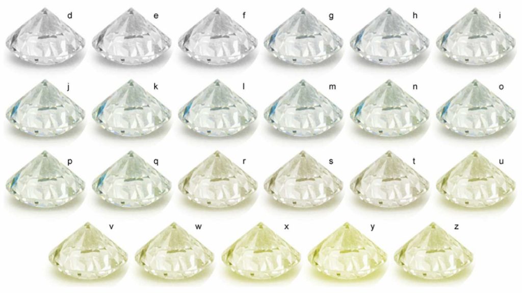The chart illustrates the progression in tint; it is not a tool for grading your diamond on a screen. Illustrated progression from D to Z diamond color