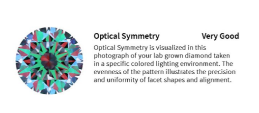 Example of a lab diamond with a "very good" symmetry grading.