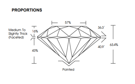 Example of a lab diamond with a "good" symmetry grading.