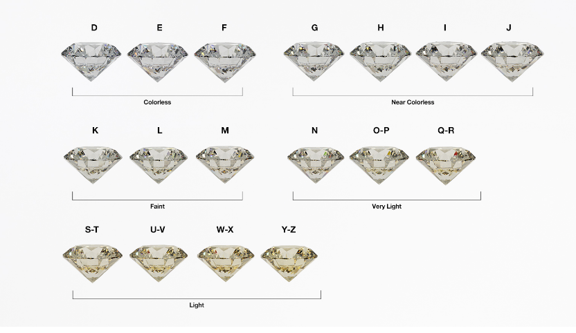 Diamond color chart