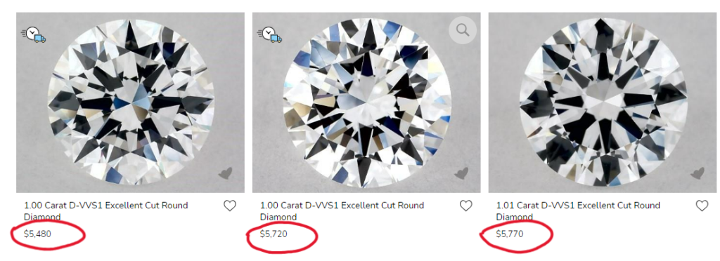 One-carat mined-diamond search showing prices above $5,500 in 2024