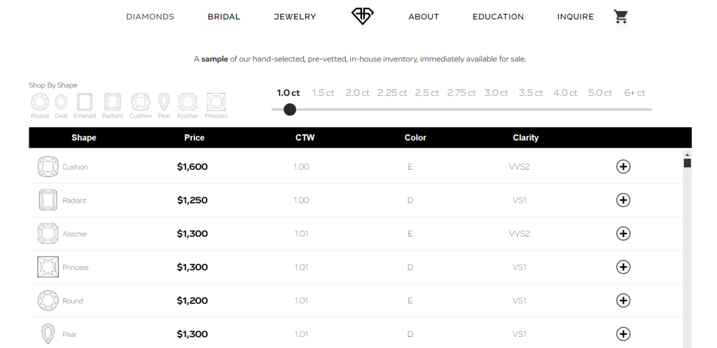 Ada's online inventory in our buying research