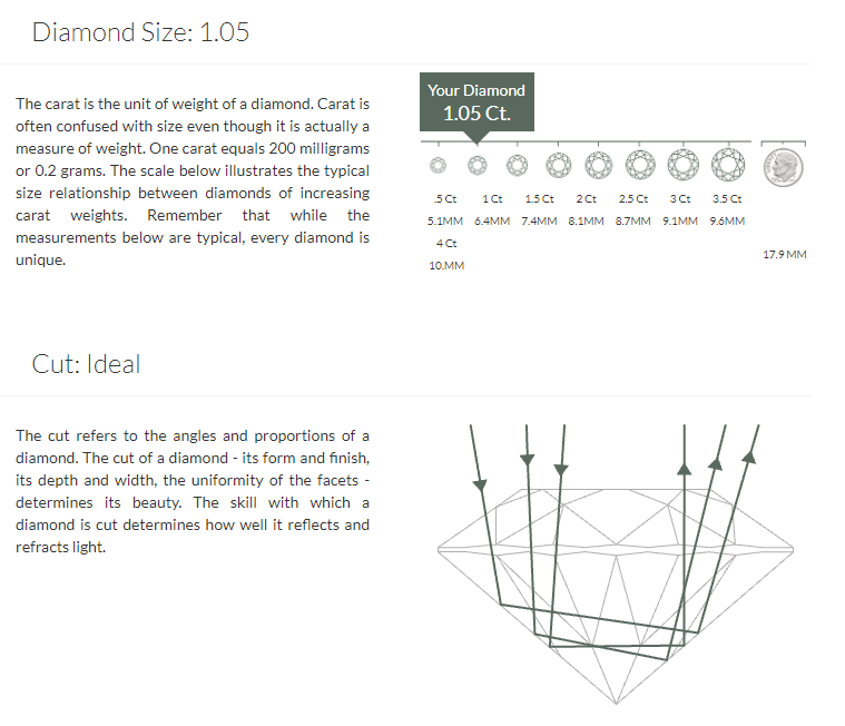 Further diamond specifications from our Barkev's review
