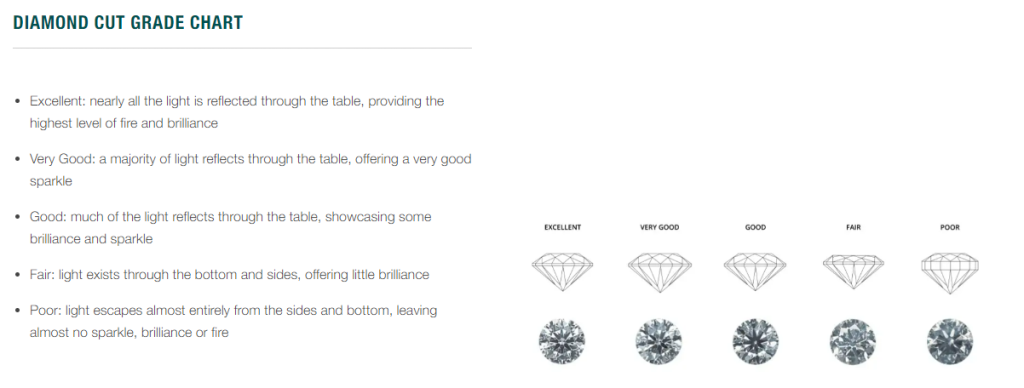 Kimaï's explanation of diamond cut quality