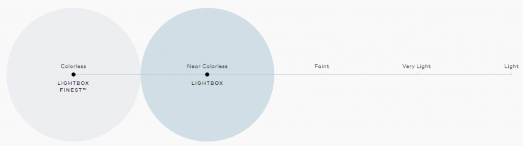 Color descriptions for the earlier collections. Lightbox's earlier Basic and Finest color descriptions
