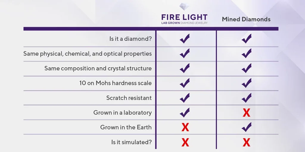 QVC's lab-grown diamond information in our research