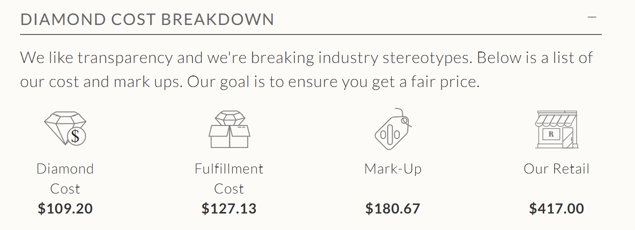 Ritani diamond cost breakdown showing cost, fulfillment, markup, and retail price