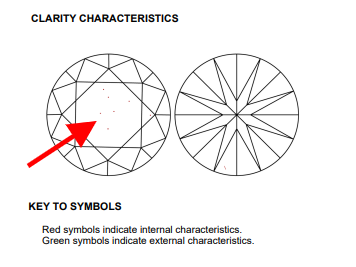 Diamond certificates are readily available and often includes a diamond clarity chart.