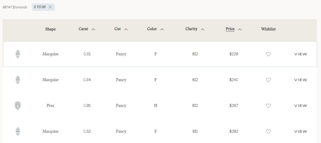 Loose lab diamond selection on Clean Origin's website.