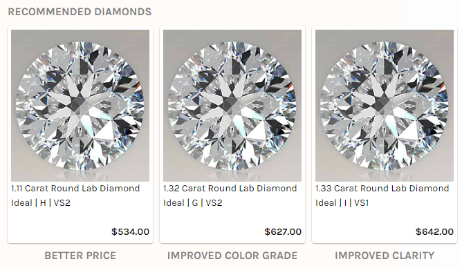 In our review of Ritani, we observed that they recommend both better and cheaper lab diamonds.