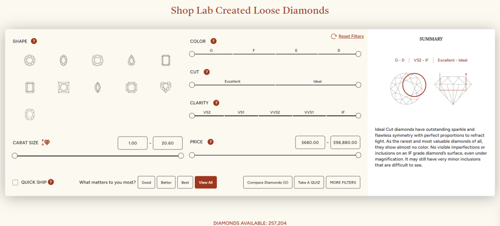 Grown Brilliance lab loose diamond inventory back in 2024.